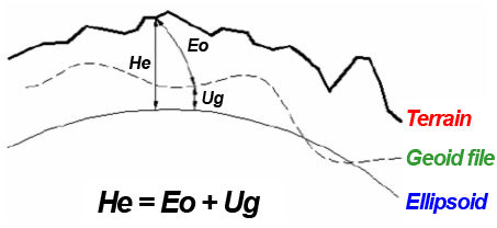 geoid_separation_file