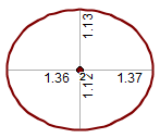 2_diameters_crown