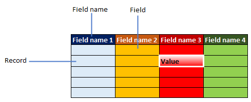 DataTableFundamentals
