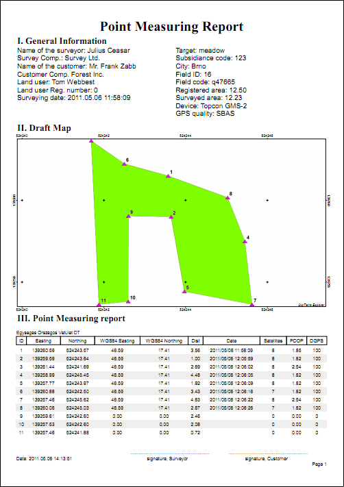 point_measuring_report